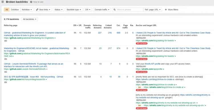 Top Link Building Methods For Your WordPress Website 8 broken backlinks