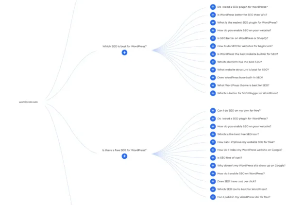 How To Do Keyword Research for Your WordPress Website? 13 also asked