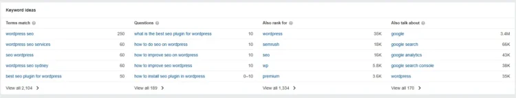 How To Do Keyword Research for Your WordPress Website? 5 keyword ideas