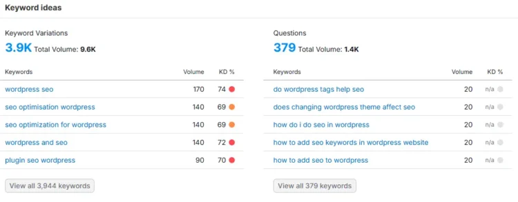 How To Do Keyword Research for Your WordPress Website? 8 keyword variation semrush