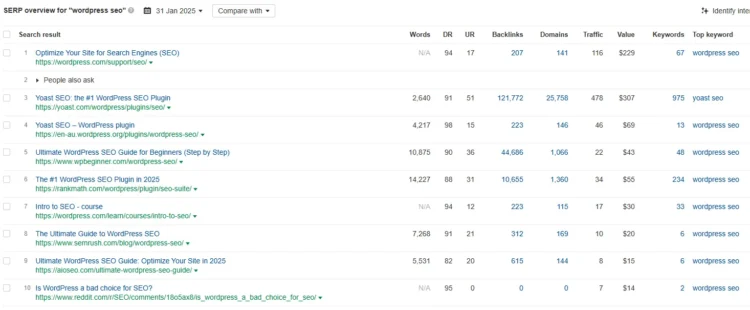 How To Do Keyword Research for Your WordPress Website? 6 serp overview
