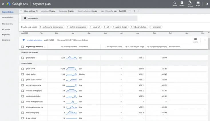 How To Do Keyword Research for Your WordPress Website? 11 average monthly searches