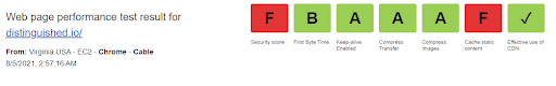 How to Test Your WordPress Performance Like a Pro? 11 unnamed 11