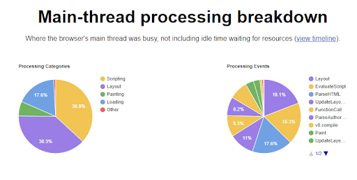 How to Test Your WordPress Performance Like a Pro? 13 unnamed 13