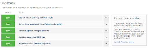How to Test Your WordPress Performance Like a Pro? 3 unnamed 3