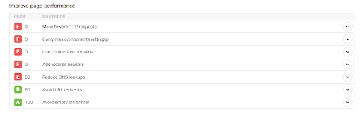 How to Test Your WordPress Performance Like a Pro? 5 unnamed 5