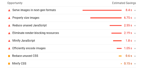 How to Test Your WordPress Performance Like a Pro? 9 unnamed 9