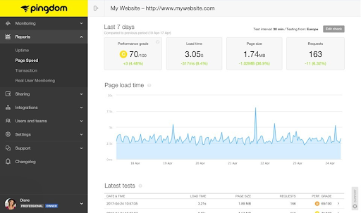 Build a Super Fast eCommerce Store with WooCommerce 7 unnamed 14