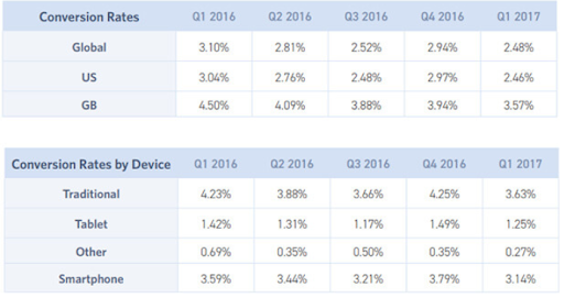 7 Best Tips to Increase Conversion Rate of WooCommerce Store 2 unnamed