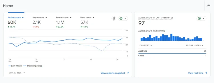 How to Add Google Analytics 4 to WordPress? 22 google analytics dashboard