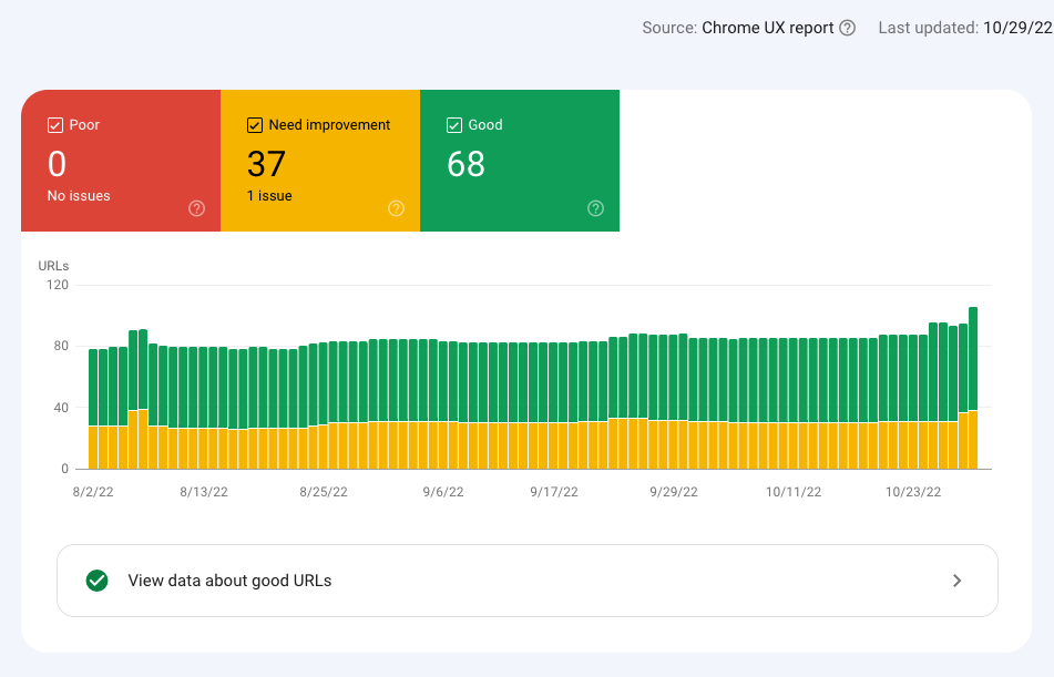 Core Web Vitals: A Complete Guide for the Marketers 2 Google Search Console's Core Web Vitals Report