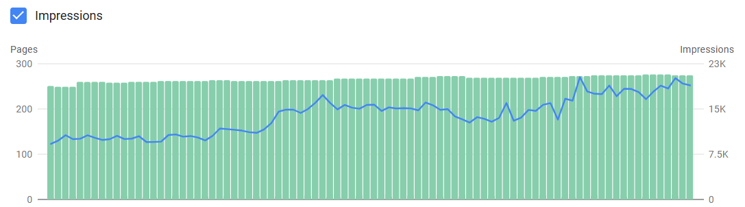Top 10 SEO KPIs Marketer Should Track & Measure 4 Dashboard showing total indexed pages
