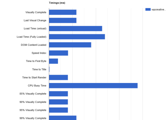 5 Best Online Performance Tests for WooCommerce Stores to Boost Speed in 2026 11 Page Speed Test Dashboard