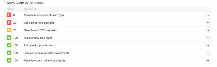 5 Best Online Performance Tests for WooCommerce Stores to Boost Speed in 2026 5 Pingdom Grade