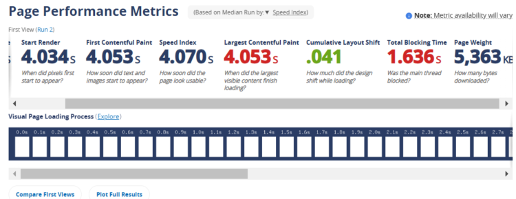 5 Best Online Performance Tests for WooCommerce Stores to Boost Speed in 2026 10 Page Speed Test Dashboard