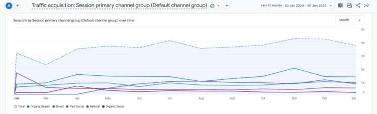 A Comprehensive Guide to On-Page SEO 17 Screenshot 2025 01 31 092245