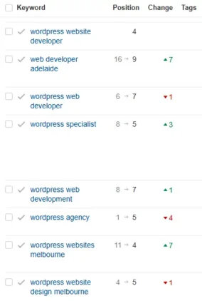 A Comprehensive Guide to On-Page SEO 18 Keyword rank tranker