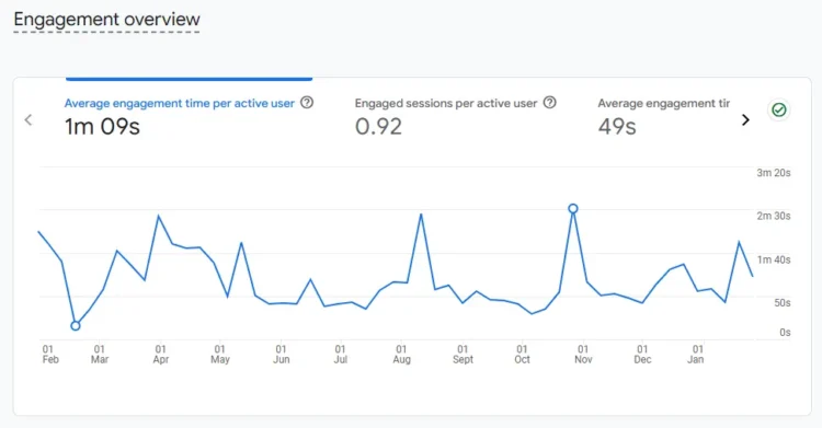 A Comprehensive Guide to On-Page SEO 20 engagement time