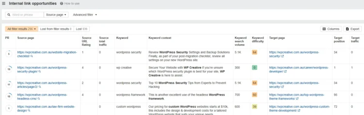 A Comprehensive Guide to On-Page SEO 21 Internal link performance