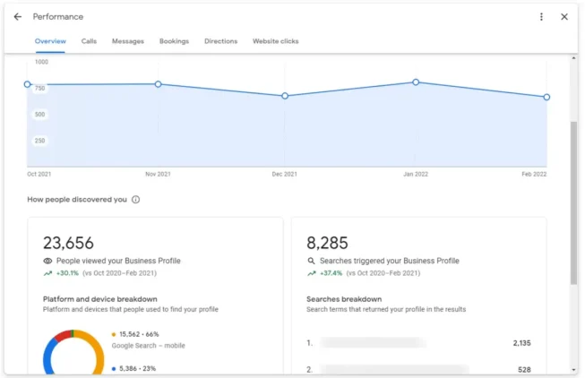 How to Set up Google Business Profile for Maximum Visibility in 2026? 15 google business profile insights