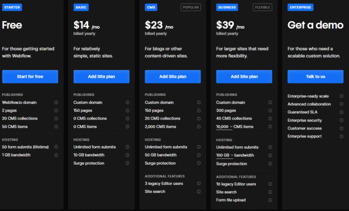 Webflow Pricing 2026: How Much Does Webflow Cost? 2 General Site Plan pricing tiers