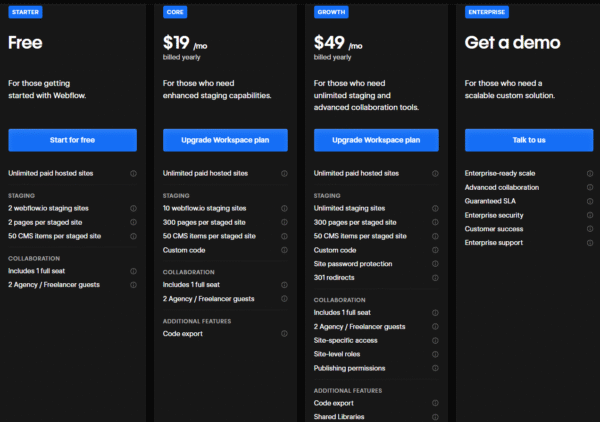 Webflow Pricing 2026: How Much Does Webflow Cost? 4 Workspace Plans tiers