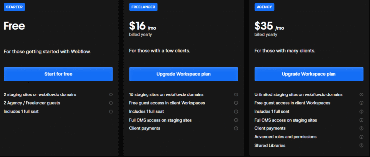 Webflow Pricing 2026: How Much Does Webflow Cost? 5 Workspace plan for agencies