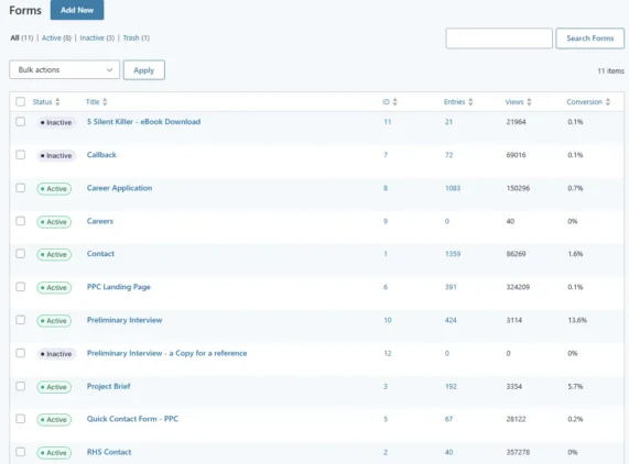 Why WordPress Is The Right Choice For Digital Marketing? (10 Key Benefits) 10 wordpress feature for forms and pop ups