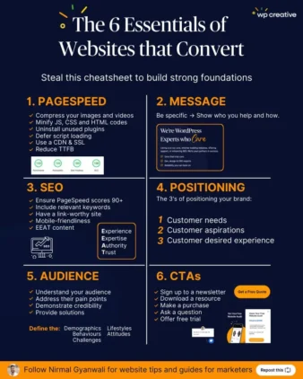 10 Types of Content to Boost your Web Traffic 4 "The 6 essentials of websites that convert" infographic.