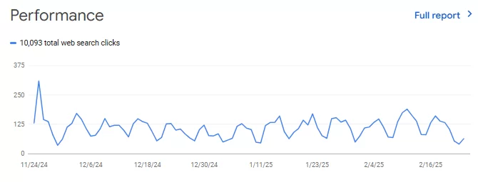 Is Webflow Good for SEO? An Expert Evaluation for 2026 17 Performance Analytics Report Showing AI Industry Web Search Click Trends