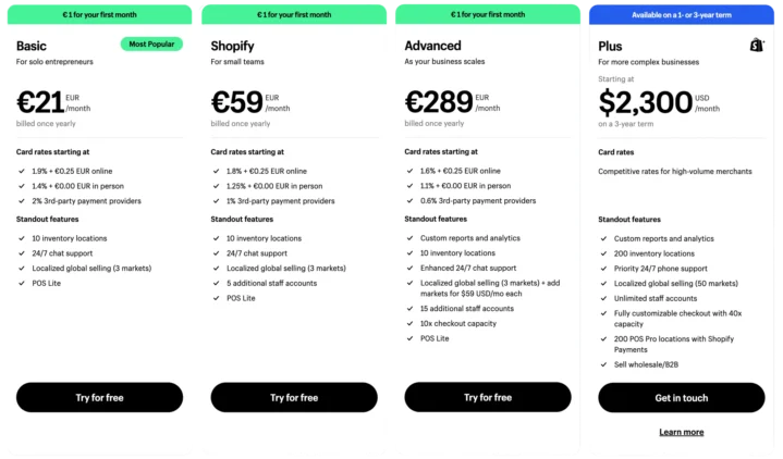 WooCommerce vs Shopify: Best Platform for E-Commerce Success 3 Shopify pricing plans comparison for different business needs
