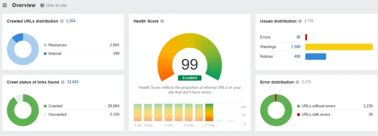 How To Score 100 On Google PageSpeed Insights Test 19 Website audit report showing health score, error distribution, and URL crawling insights for SEO optimisation