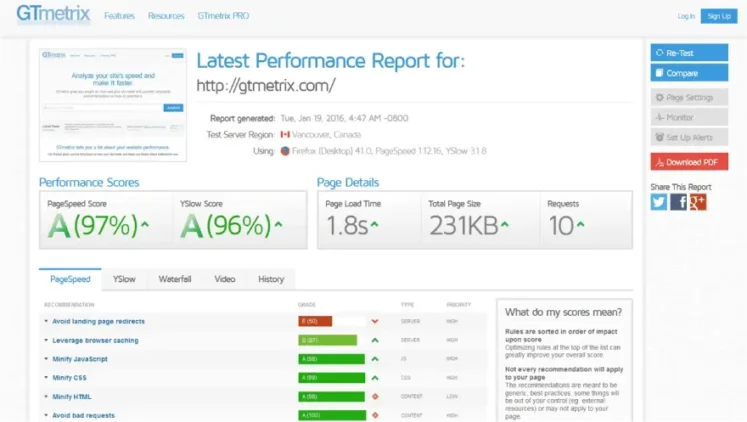 How To Score 100 On Google PageSpeed Insights Test 16 GTmetrix website performance report displaying PageSpeed and YSlow scores for website optimization analysis