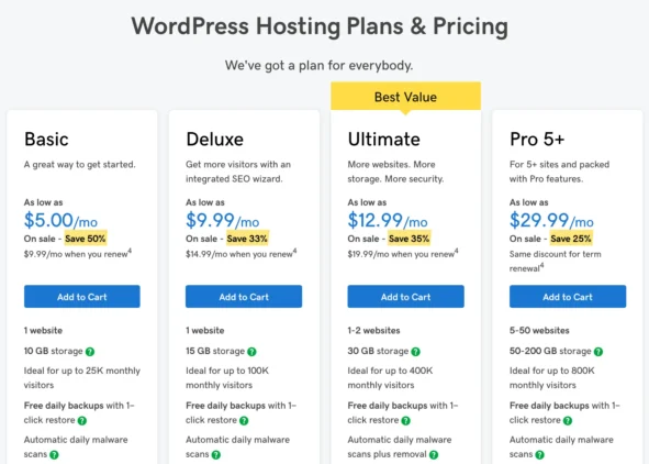 WordPress.com vs WordPress.org: Which One to Pick? 3 WordPress hosting plans comparison: Basic, Deluxe, Ultimate, and Pro 5+ pricing and features