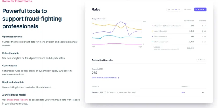 PayPal vs Stripe: Top WooCommerce Payment Gateway for 2026 7 Stripe Radar dashboard displaying fraud detection tools and real-time risk management