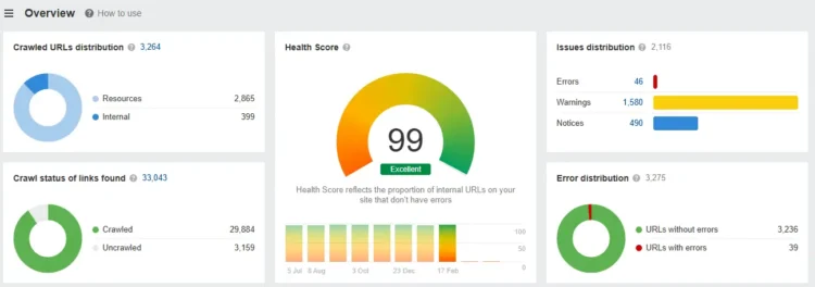 Complete WordPress Website Audit Guide for 2026: Step-by-Step Tutorial 9 Technical SEO audit dashboard displaying website health score, issues distribution, and error analysis
