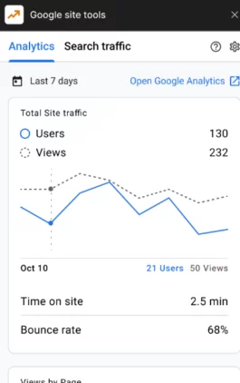 How to Add Google Analytics to Webflow Website? 6 Webflow site analytics report powered by Google Analytics data