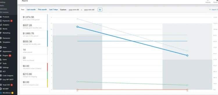 WooCommerce vs Shopify: Best Platform for E-Commerce Success 15 WooCommerce sales and revenue analytics dashboard