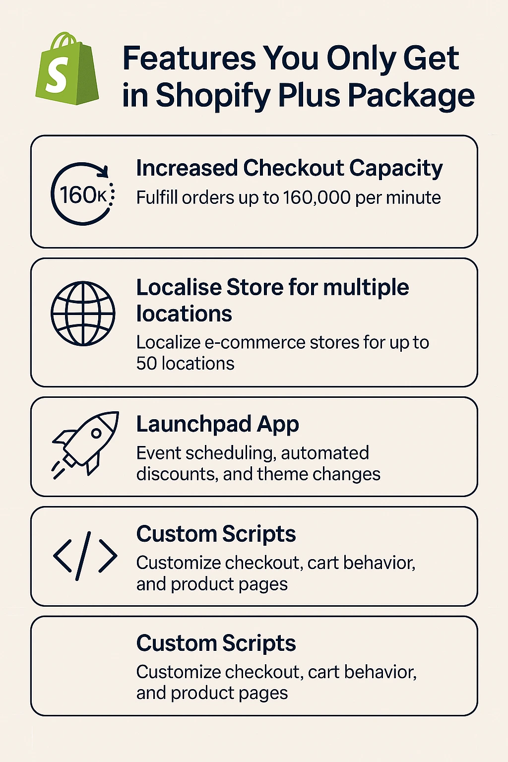 Shopify vs Shopify Plus: Which Plan is Right for Australian Business? 2 Features You Only Get in Shopify Plus Package