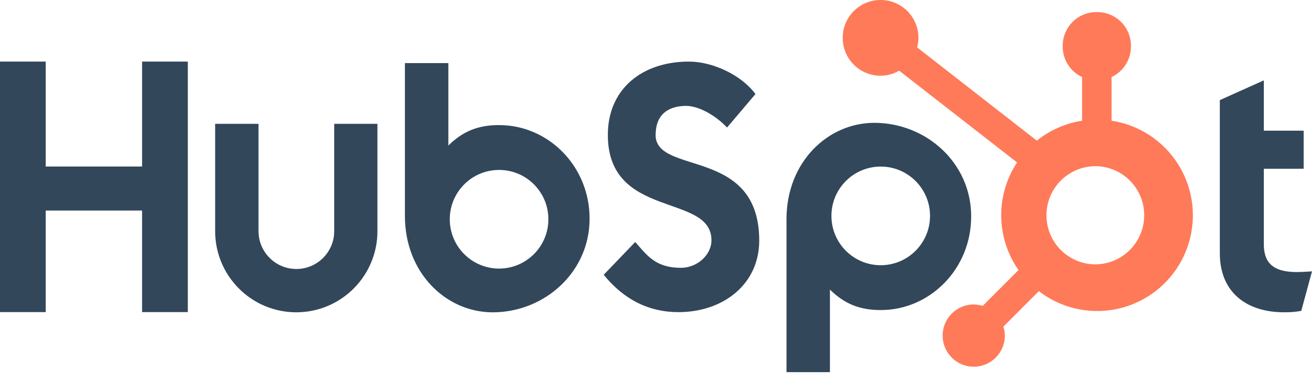 Hubspot wordpress integration
