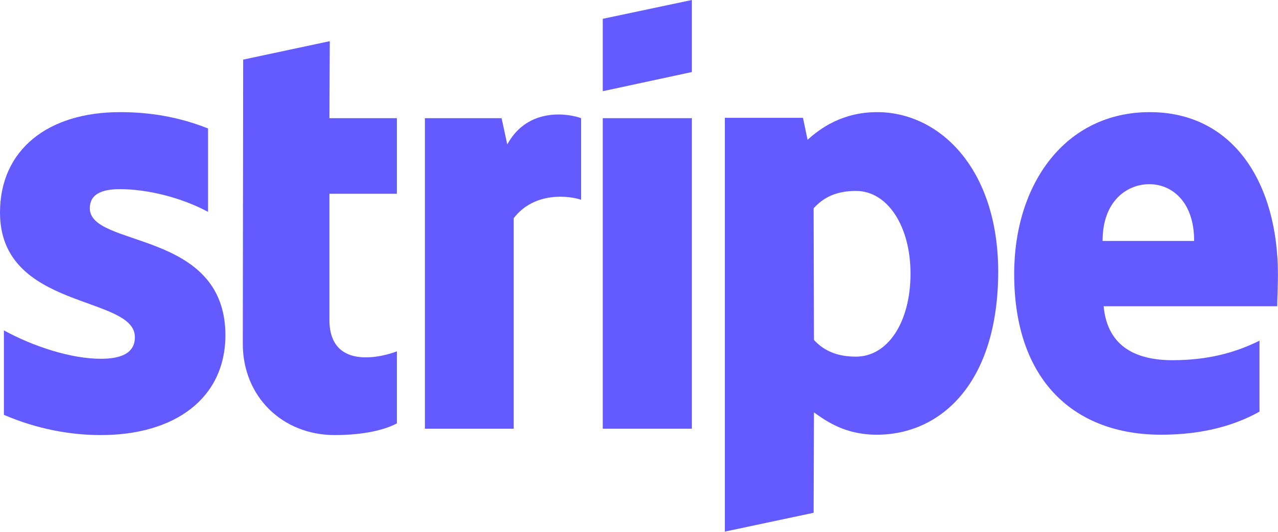 Stripe WooCommerce Integration