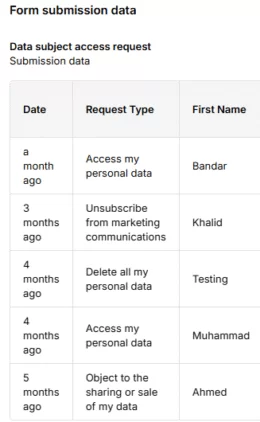 How to Use Webflow Lead Generation Forms in Australia Effectively 16 Form Analytics Dashboard