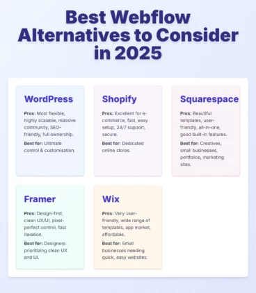 Webflow Alternatives: Best Website Builders for Australian Businesses in 2026 11 Best Webflow Alternatives