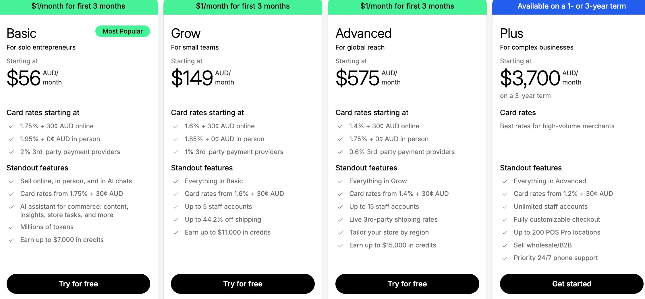 How Much Does Shopify Website Cost in 2026? 2 Shopify Pricing Plan